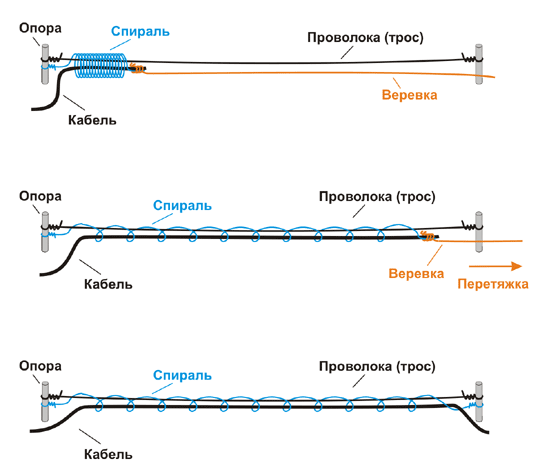 Протяжка с использованием спирали