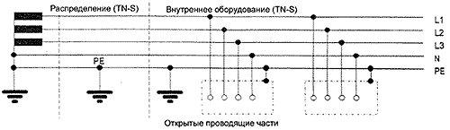 Вариант ТN-S