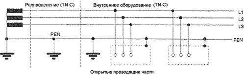 Варианты ТN-C