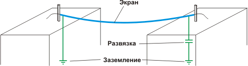 Заземление экрана кабеля.