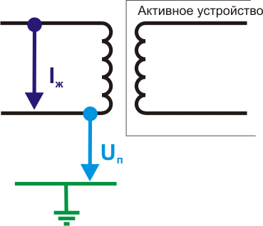 Явления при наводке на витую пару