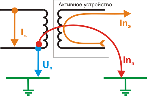 Поражение устройства наводкой на витую пару