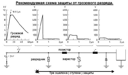 Схема грозозащиты с варистором