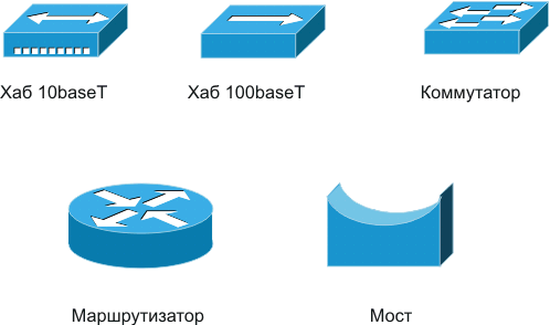 Схематическое изображение активных устройств.