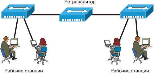 Схема применения хабов.