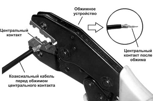 Обжимание центрального контакта