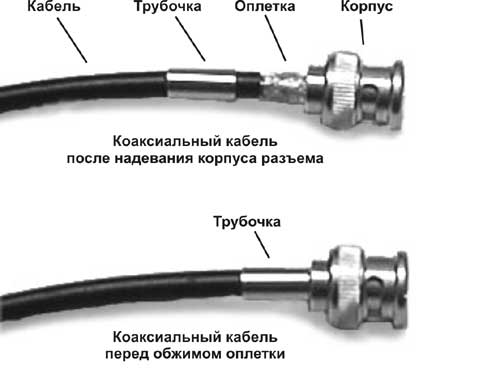 Разъем перед обжиманием оплетки.