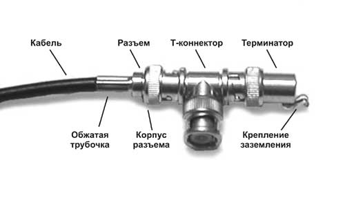 Кабель готов к использованию.