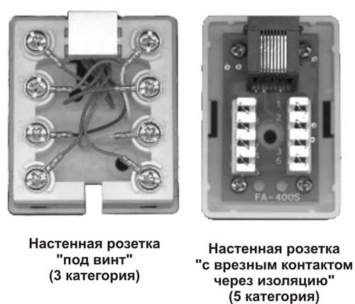 Настенные розетки.