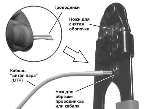 Выравнивание проводников перед введением в разъем.