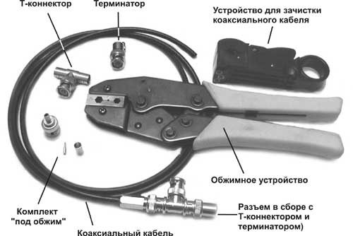 Инструменты и материалы