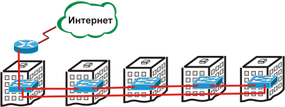 Кольцо "с обратной петлей"