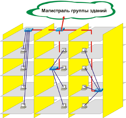 Структурированная по подъездам абонентская система здания