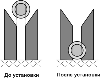 Врезной контакт сквозь изоляцию.