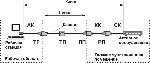 Создание канала.