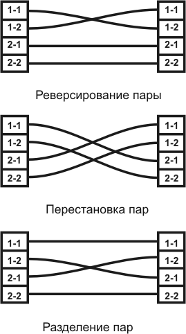 Типовые ошибки при монтаже разъемов.