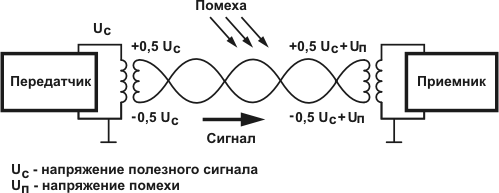 Симметричная цепь.