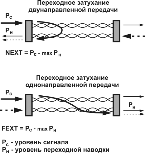 Переходные наводки.