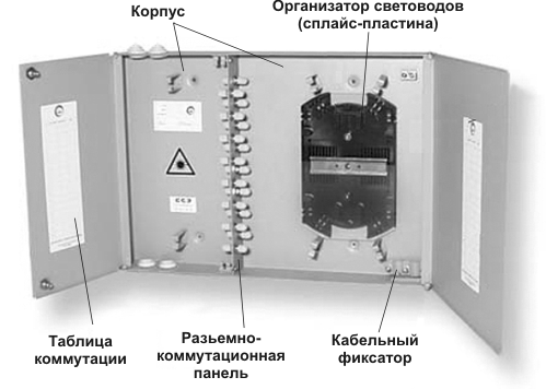 Конструкция настенного оптического шкафа.